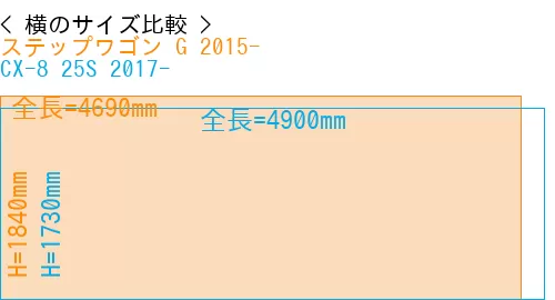 #ステップワゴン G 2015- + CX-8 25S 2017-